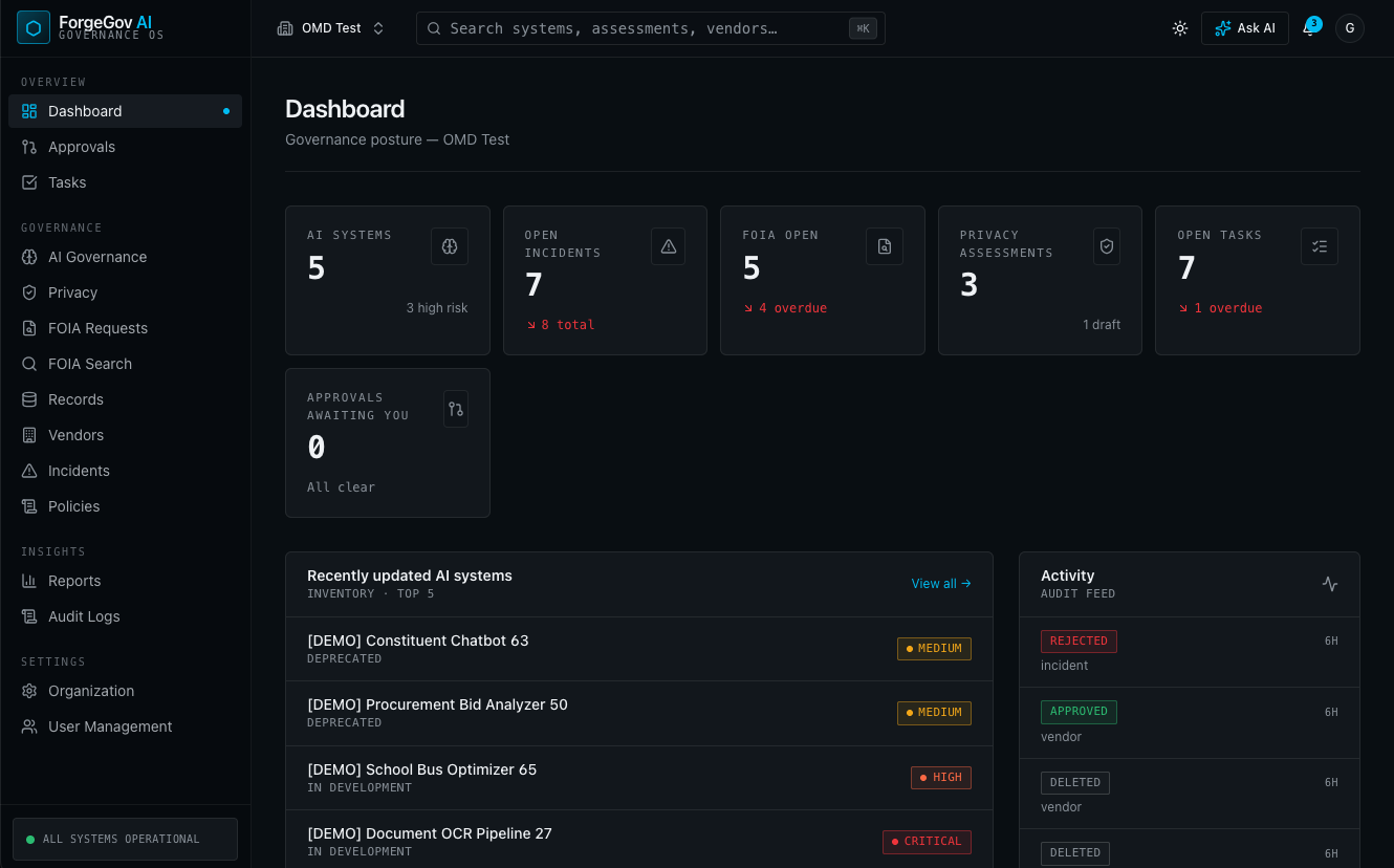 ForgeGov AI governance dashboard showing AI systems, incidents, FOIA, privacy assessments, tasks, and audit activity